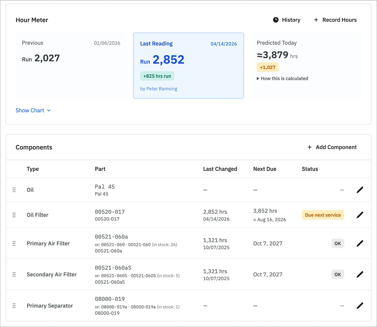 NORDVEST asset page showing an hour meter with predicted hours and components due by service interval