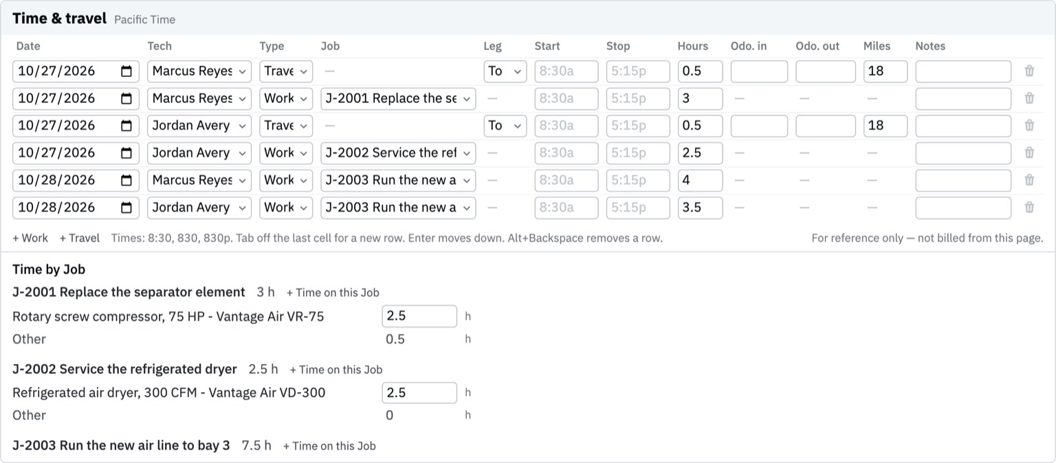 The Time &amp; travel grid on Record Work, with rows for two technicians on two days, each work row on a job, and Time by Job below